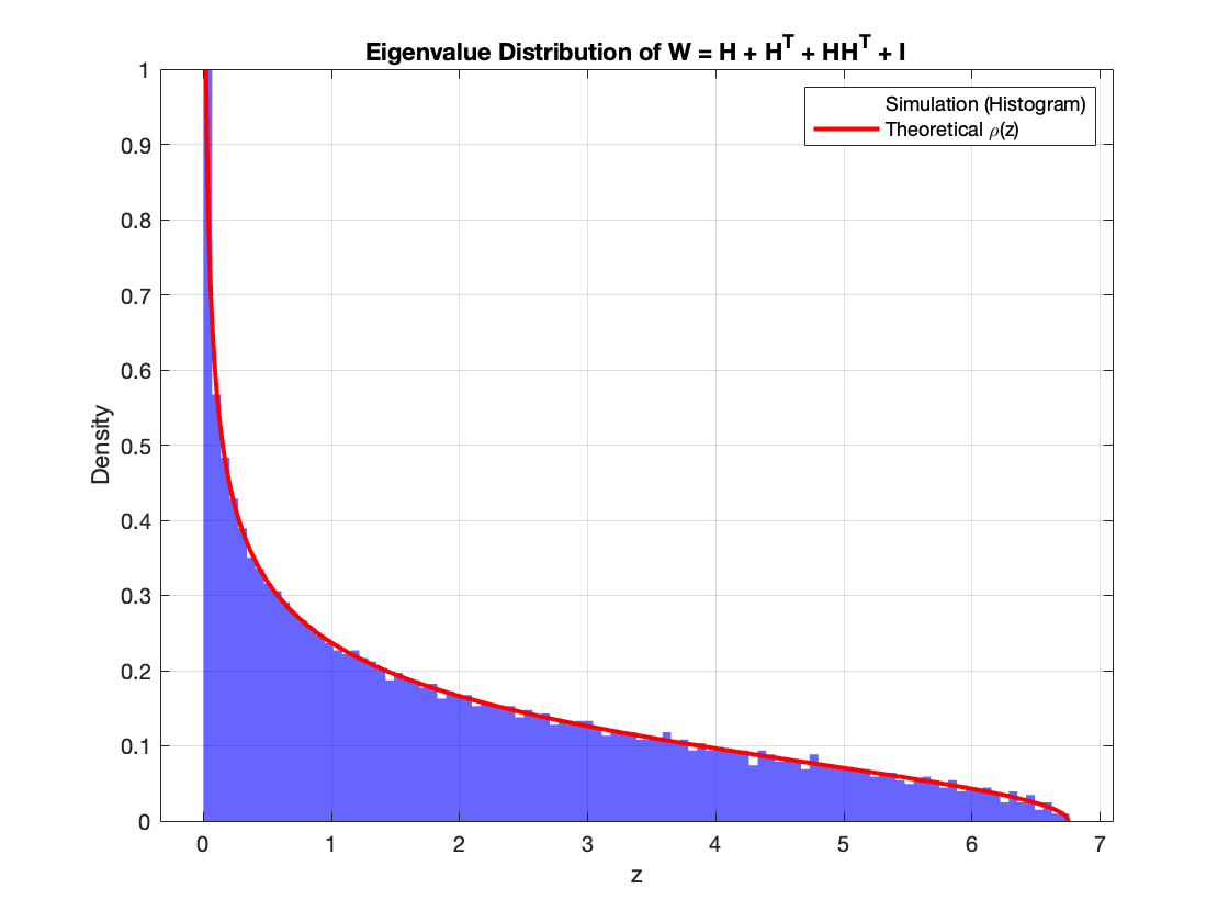 cubic-law