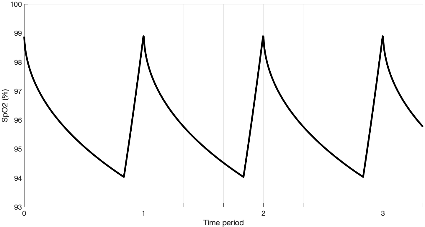 diffusion