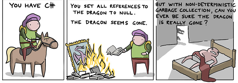 git the dragon c sharp