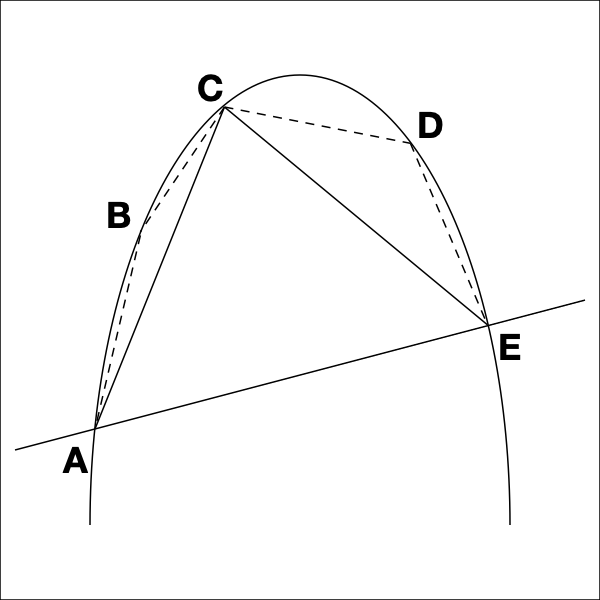 parabola