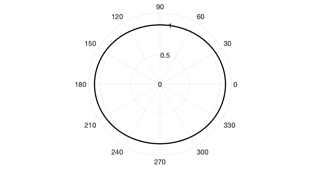 tide_profile