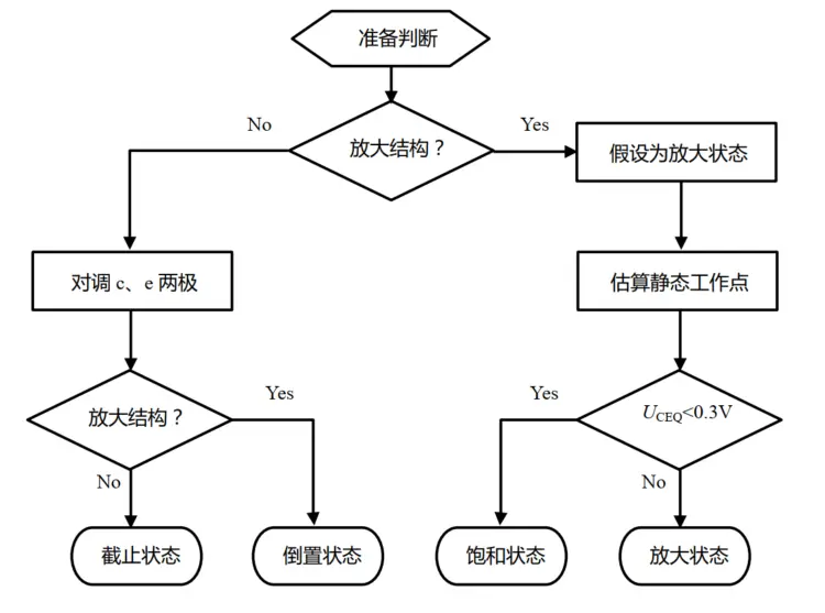 寄