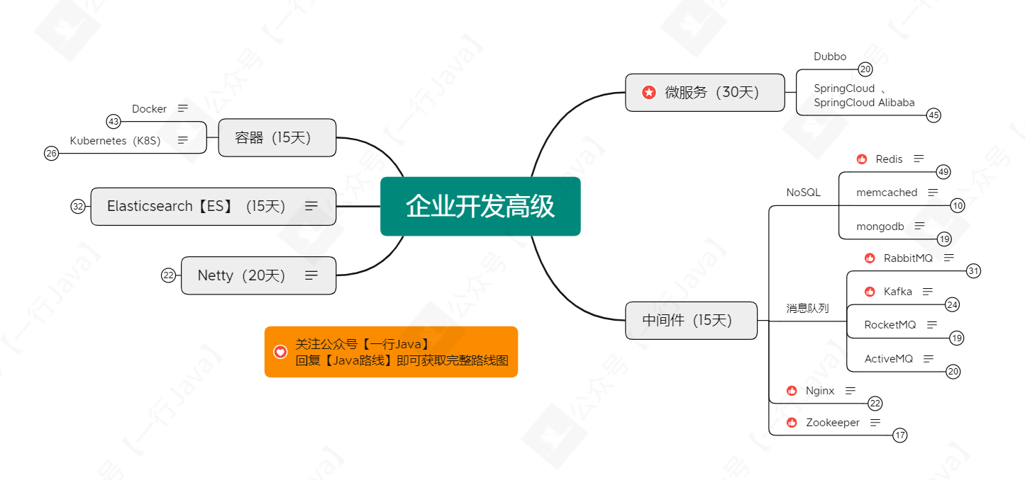 企业开发高级