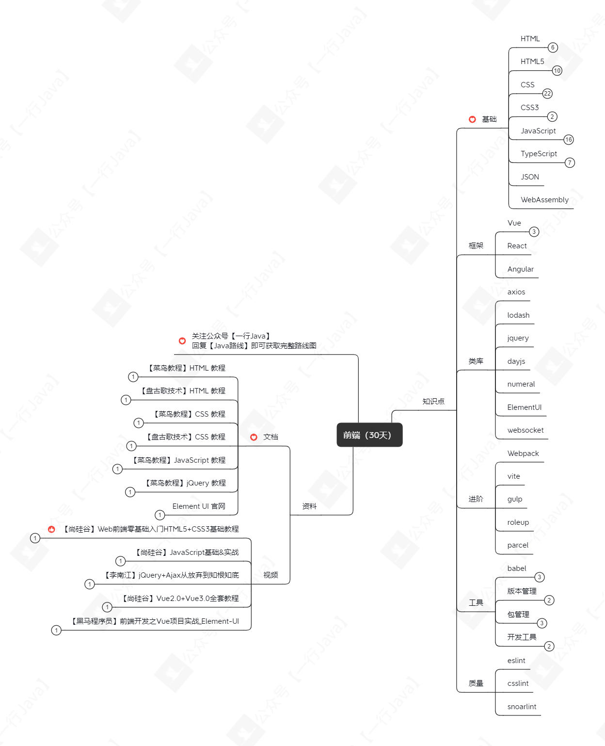 前端（30天）