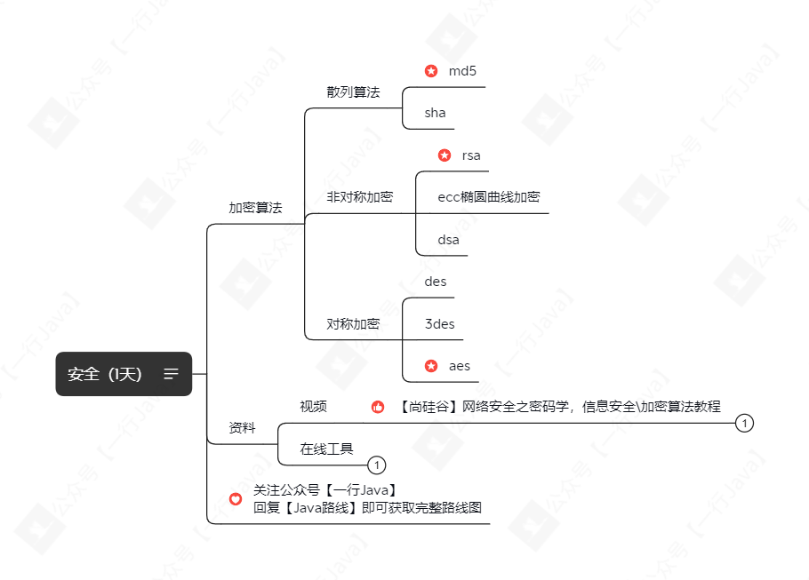 安全（1天）