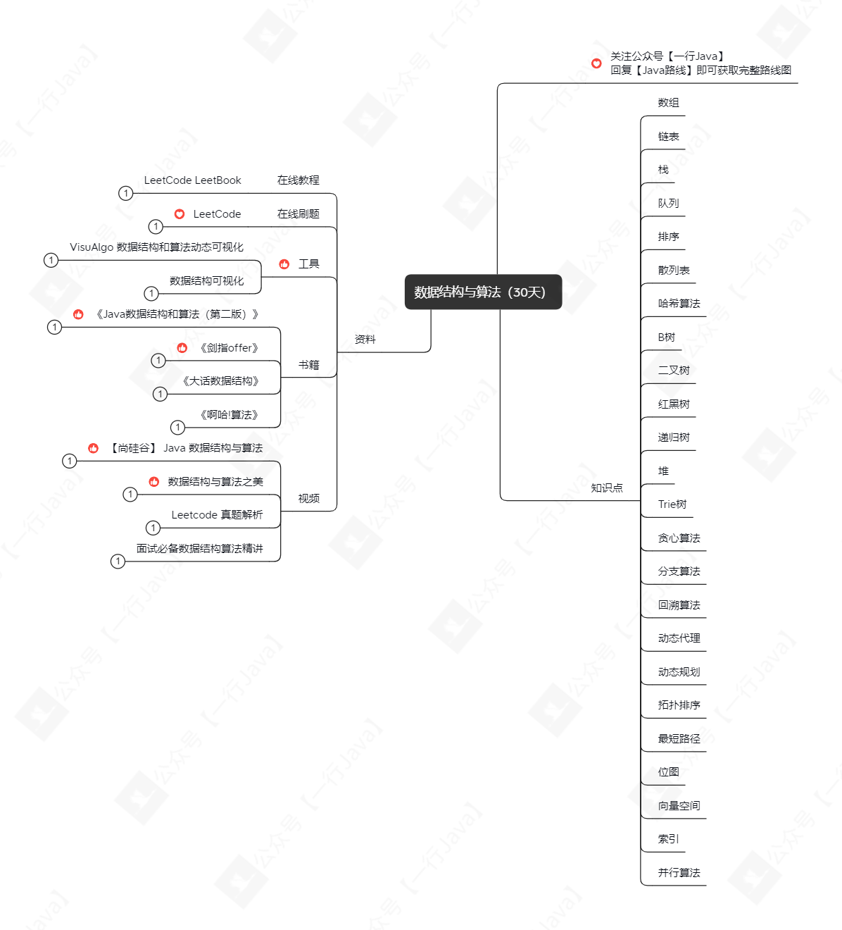 数据结构与算法（30天）