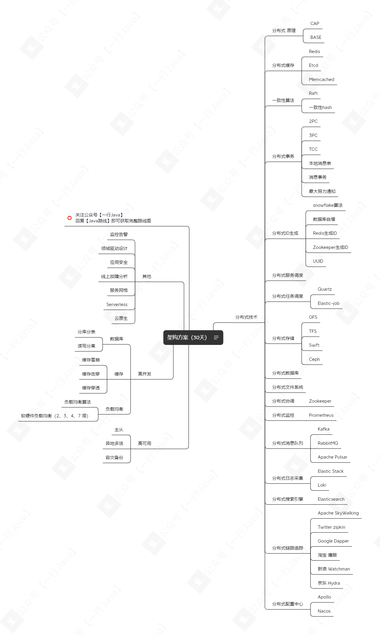 架构方案（30天）