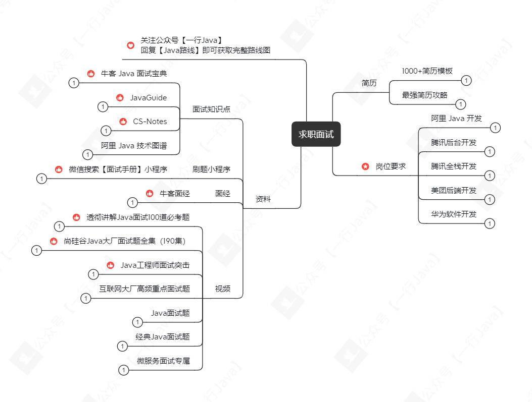 求职面试