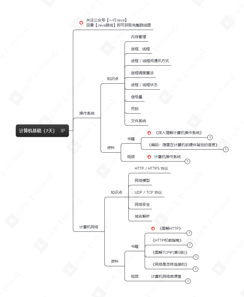 计算机基础（7天）