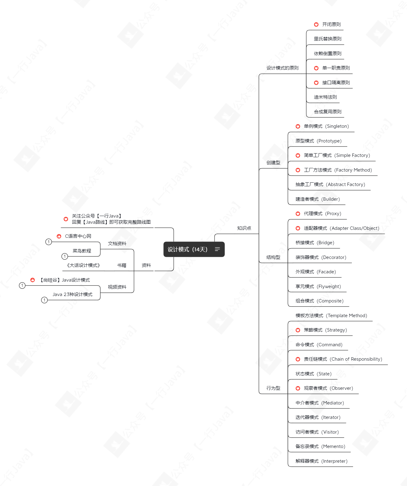 设计模式（14天）