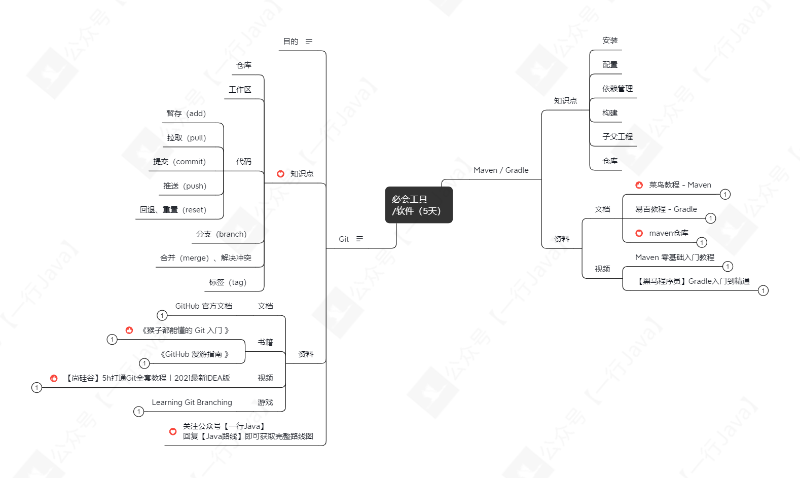 软件（5天）