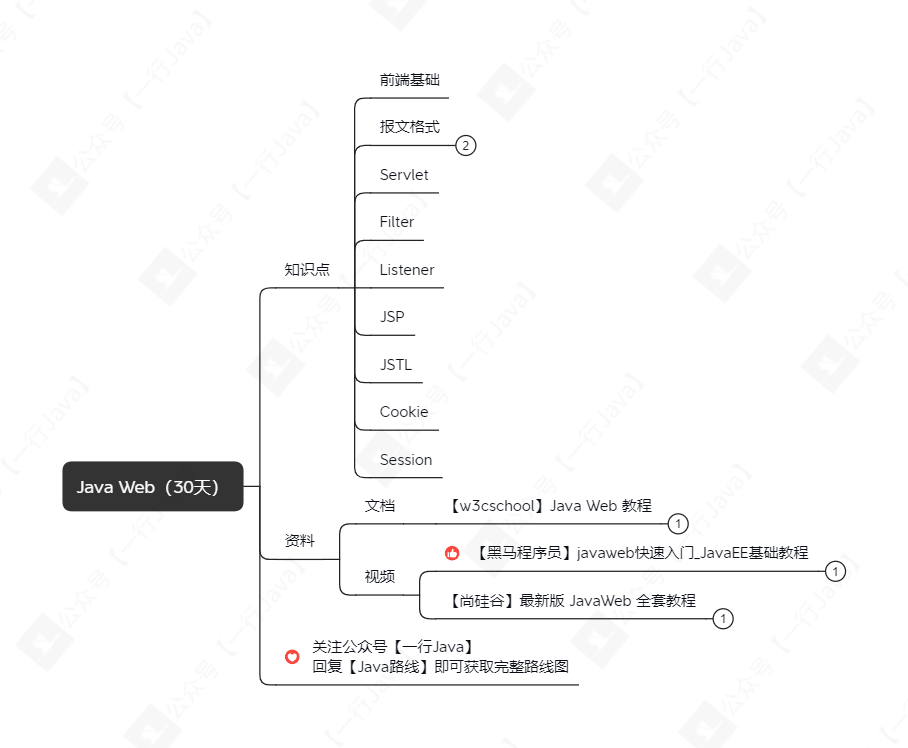 Java Web（30天）.