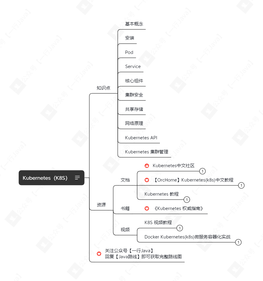 Kubernetes（K8S）