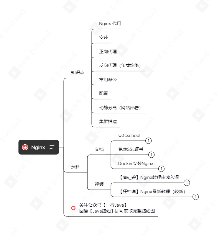 Nginx