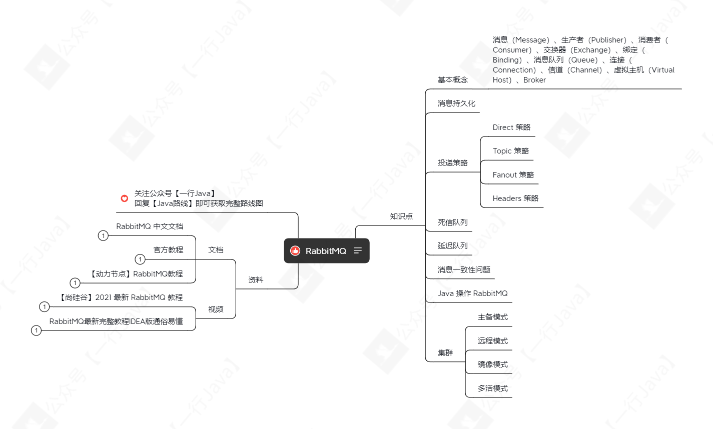 RabbitMQ