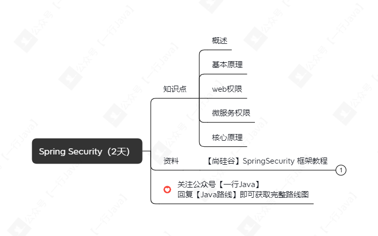 Spring Security（2天）