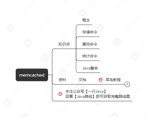 memcached