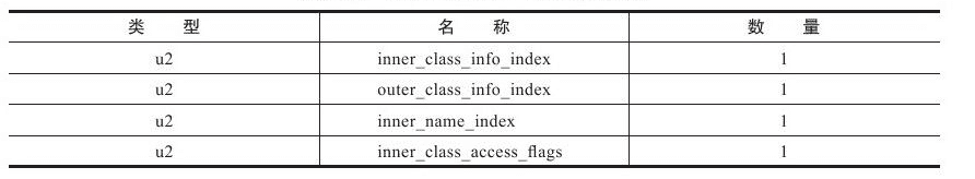 inner_class_info表的结构