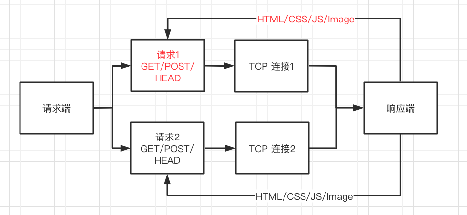 HTTP/1.0