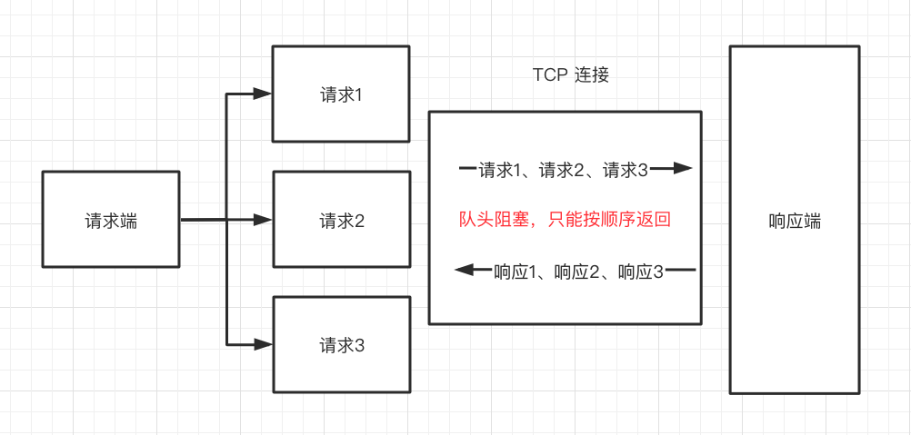 HTTP/1.1