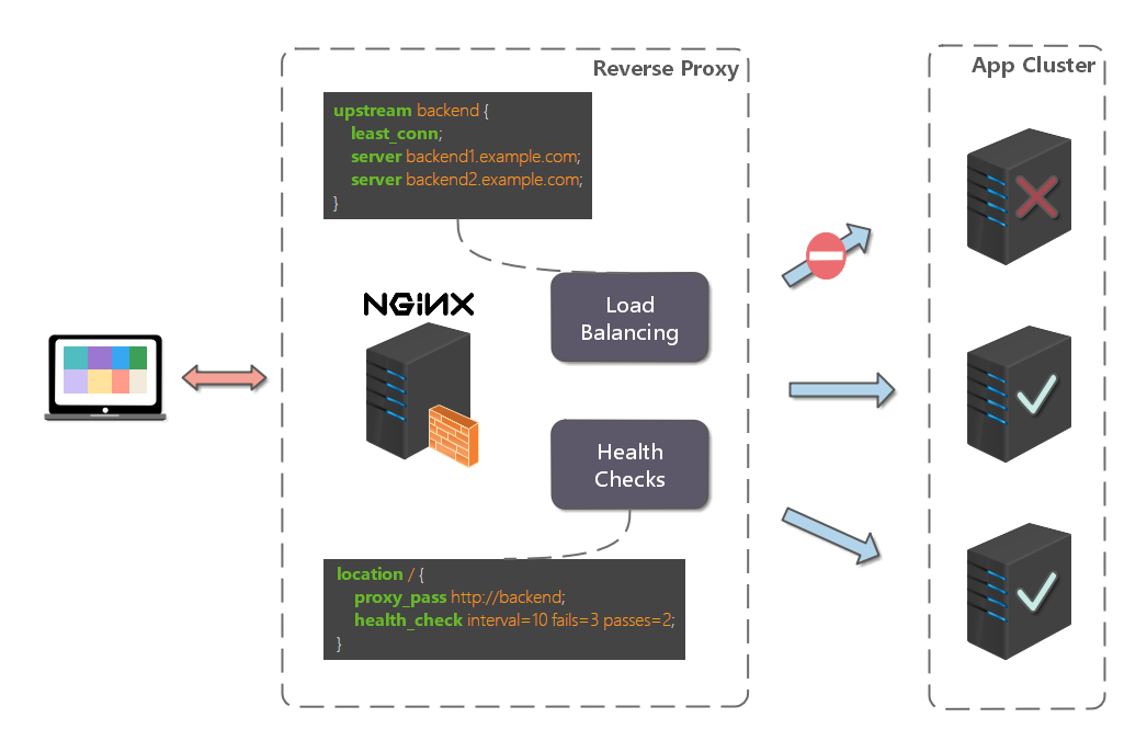 nginx
