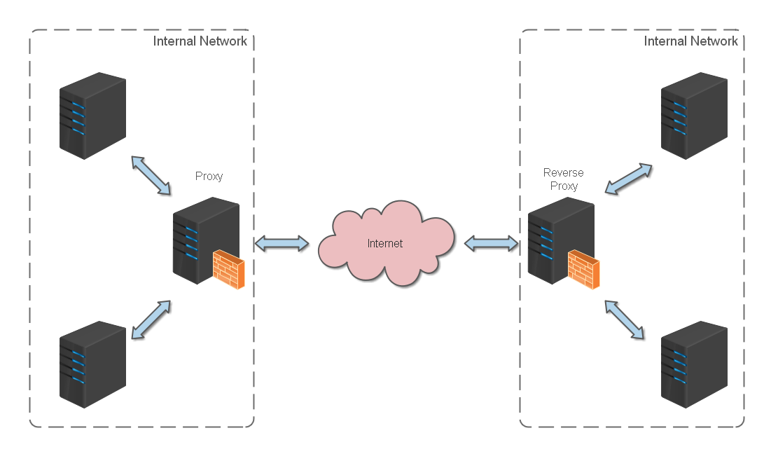 nginx