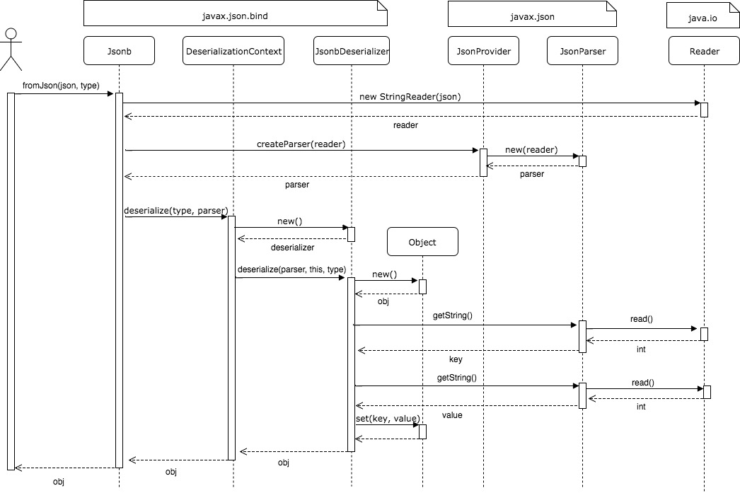 jsr-deserialize
