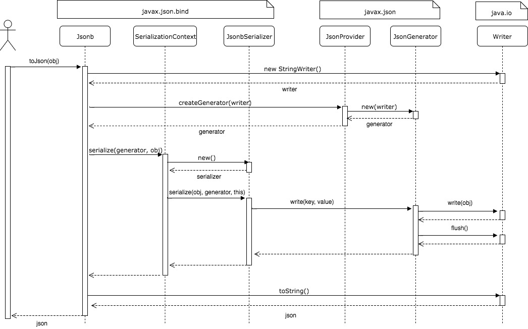 jsr-serialize