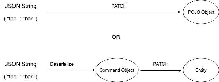 want-patch