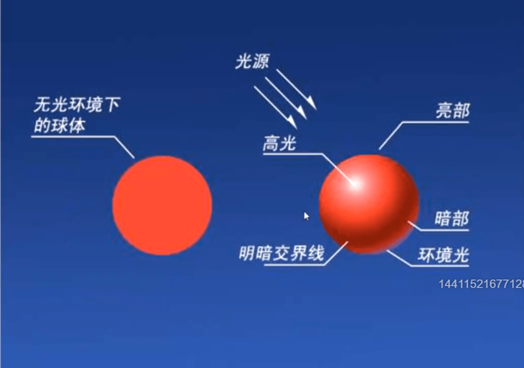 ps球体光