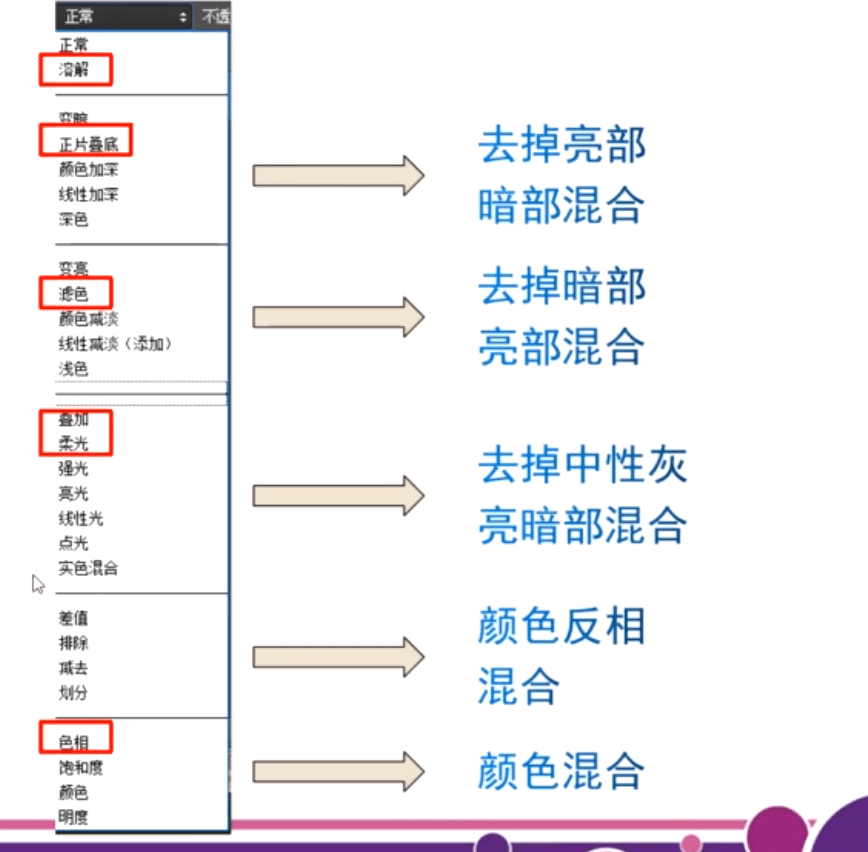 ps第七讲