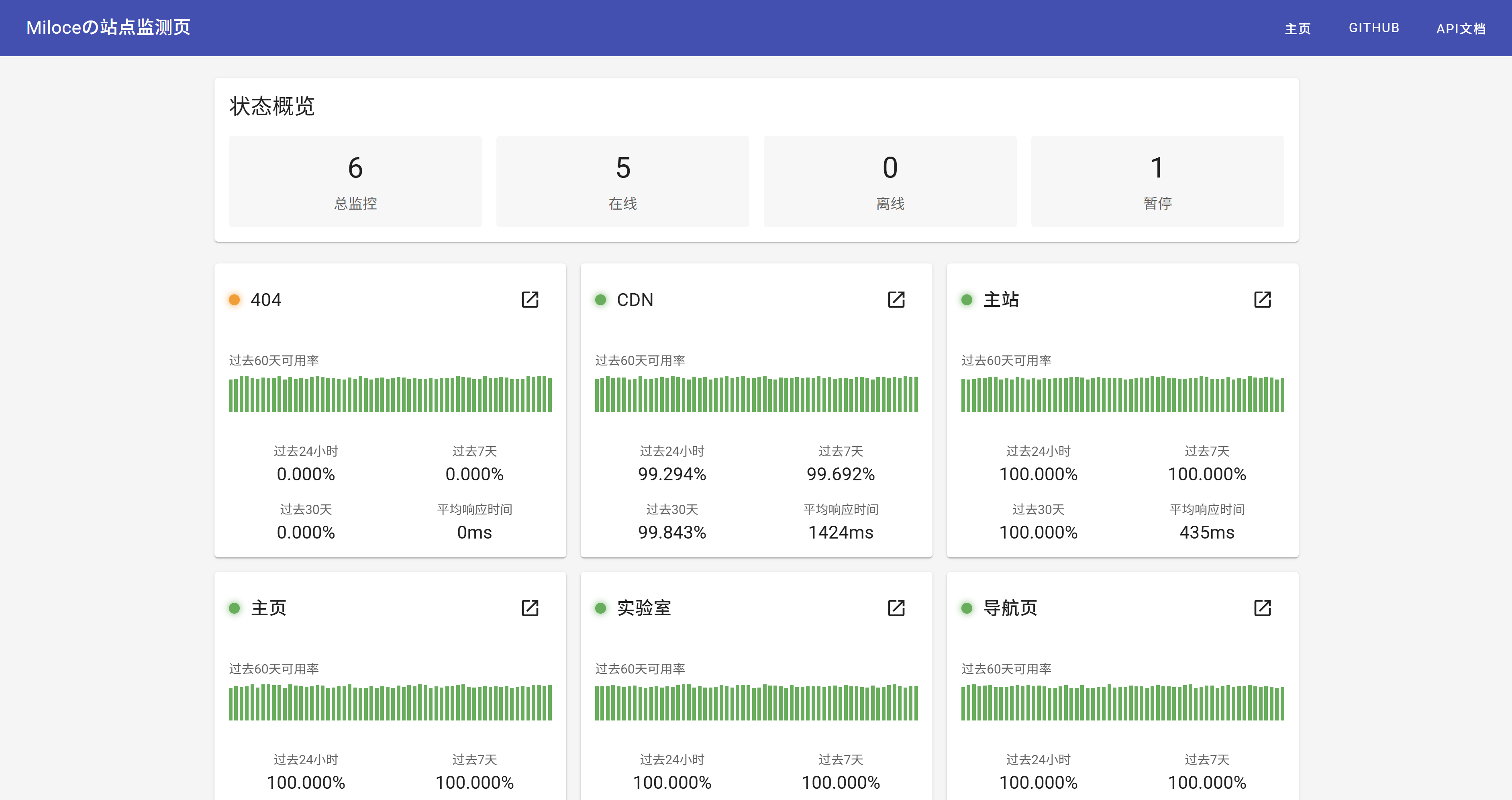 使用 UptimeRobot 对网站和服务器实时监控
