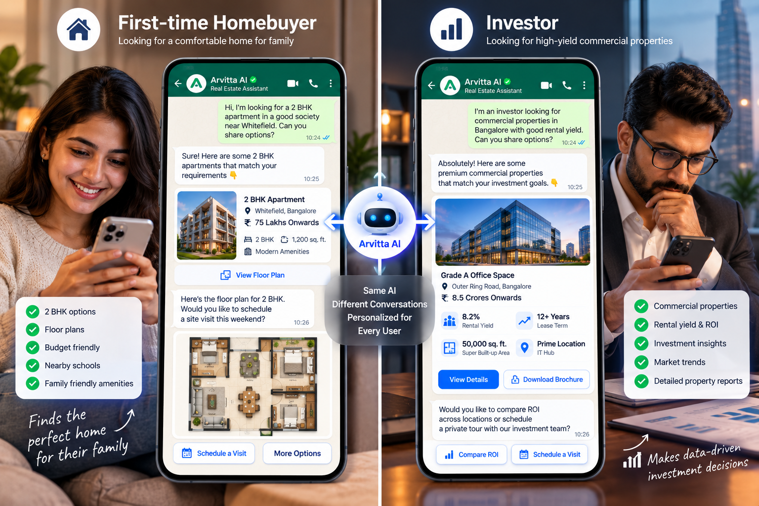 First-time Homebuyer vs Investor profiles