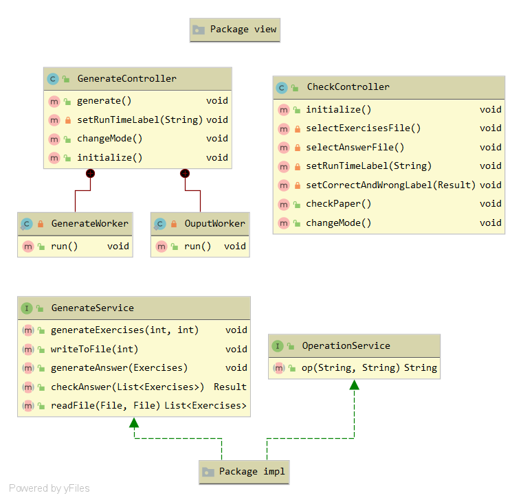 Package generator