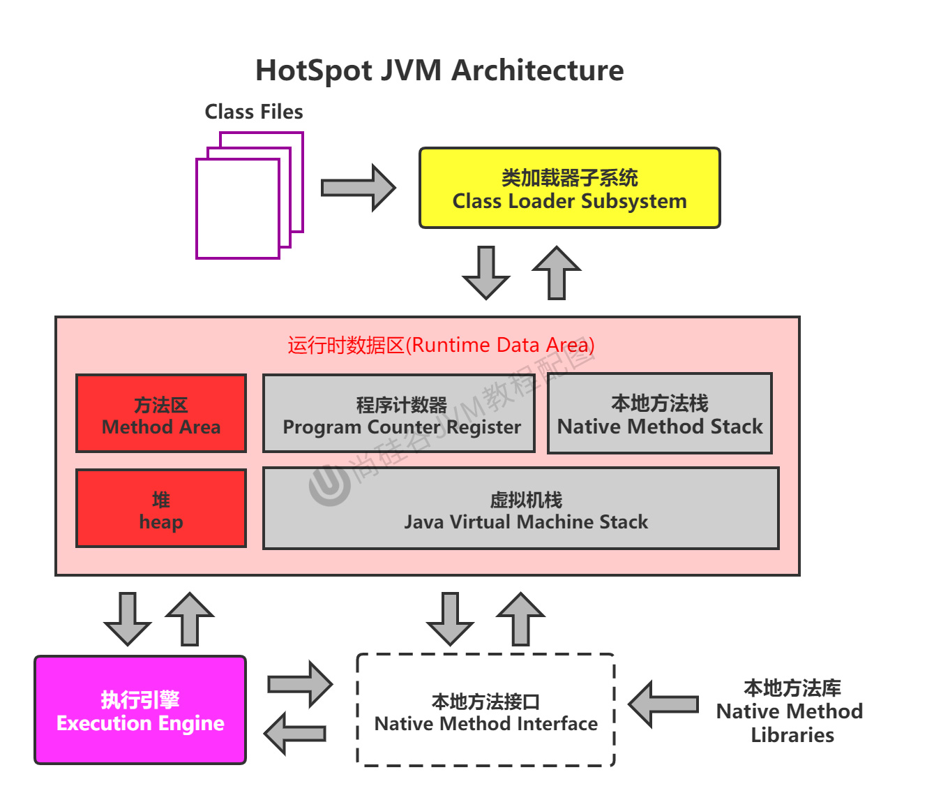 JVM架构图