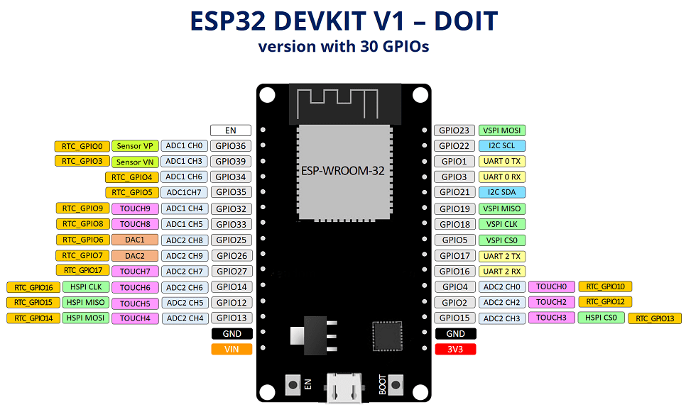 ESP32-DOIT-DEVKIT-V1-Board-Pinout-30-GPIOs