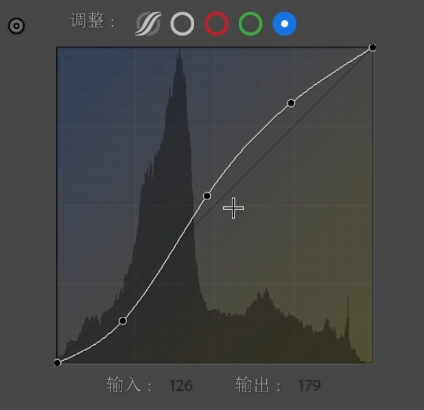 蓝色曲线