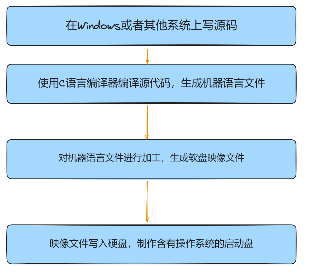 image-20240123222833839