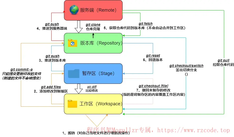 Git图片2.1