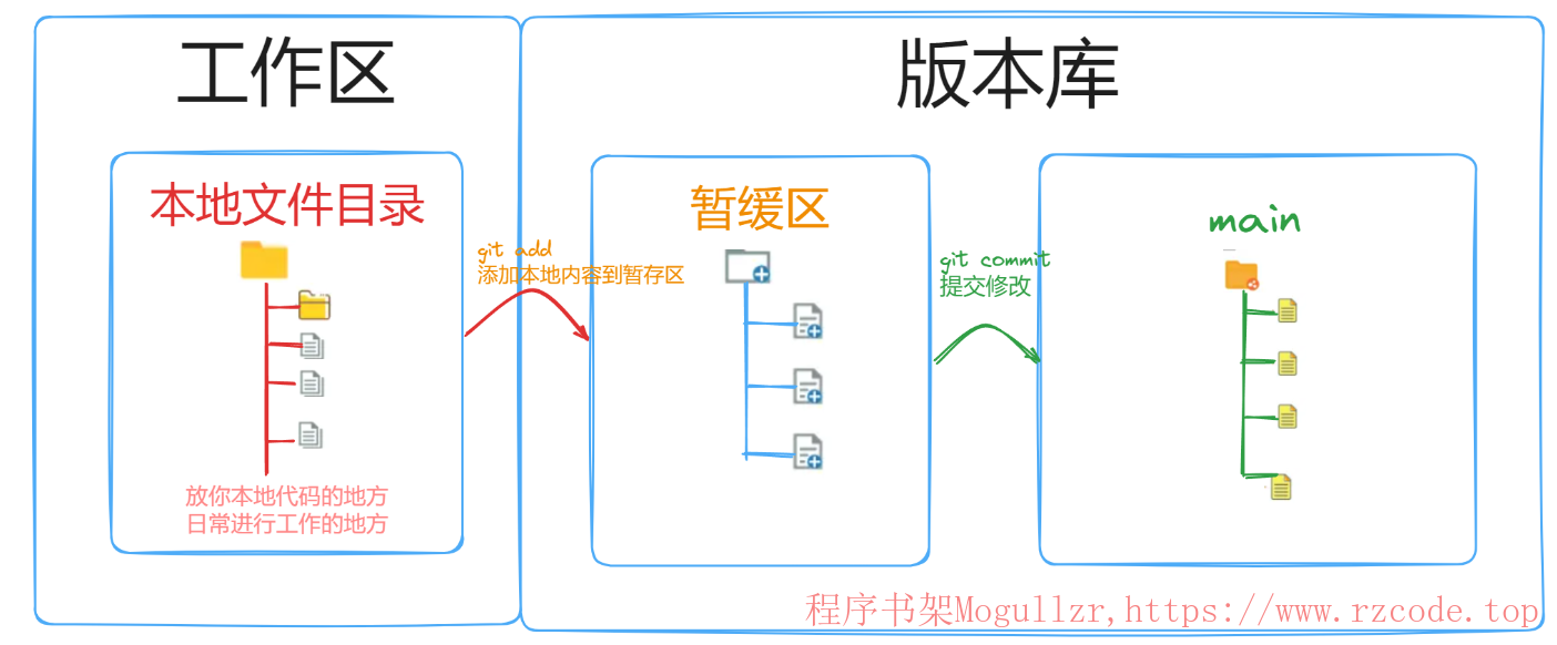 Git2.1