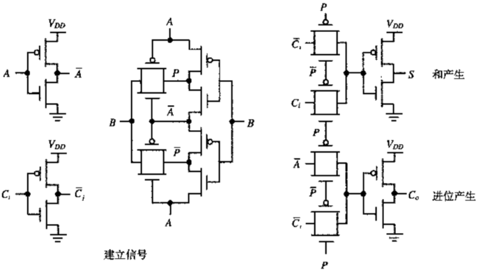 传输门加法器——传统型电路图