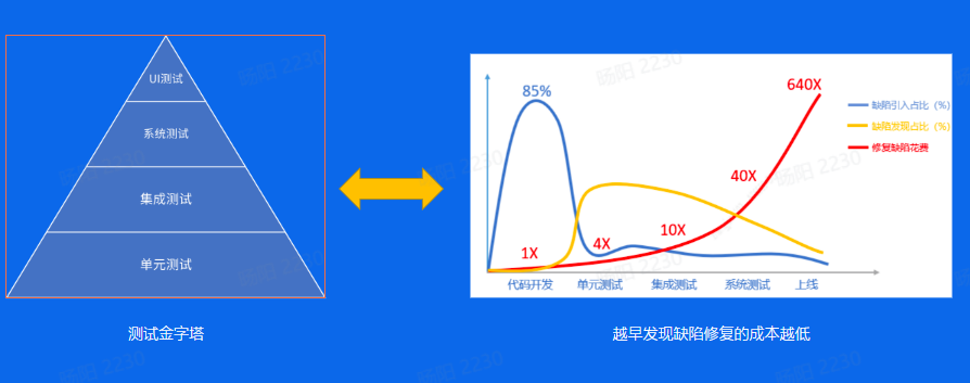 image-20230202215130509