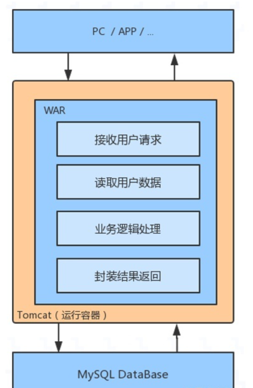 image-20230210224821848