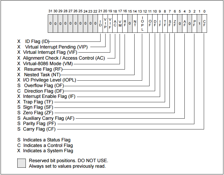 flag_register.png