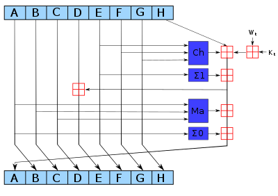 sha256_logic