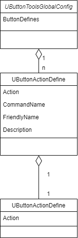 ButtonUtilsConfig.drawio