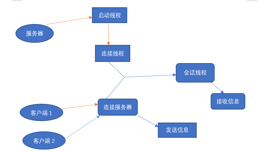 image-20210913203452860