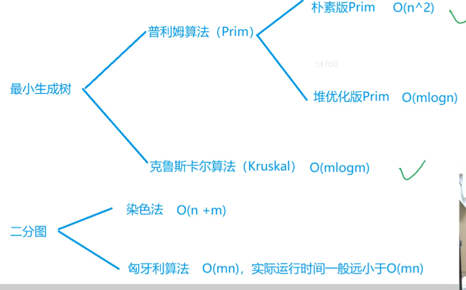 image-20220227101816670