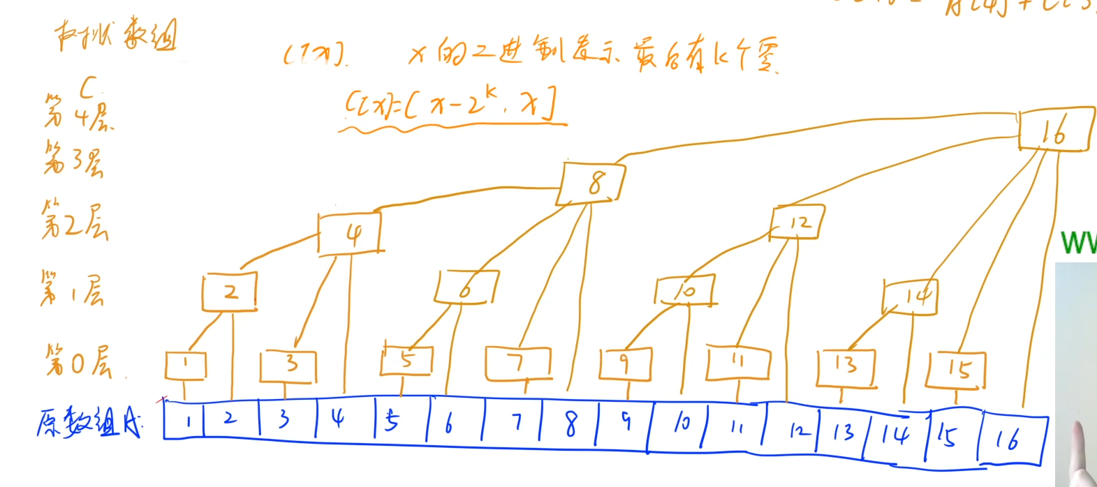 image-20220305103945365