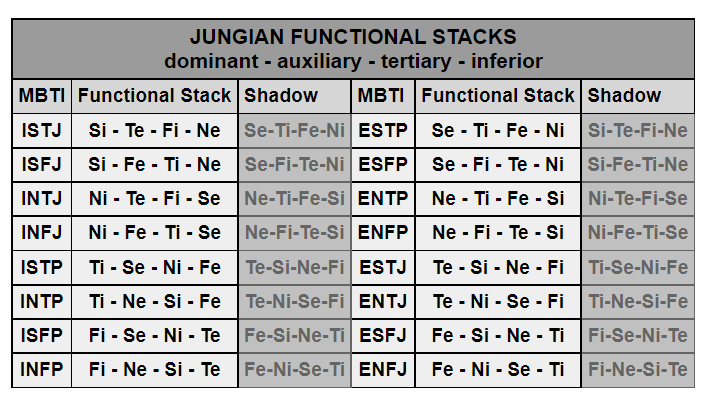 Jungian-functional-stack